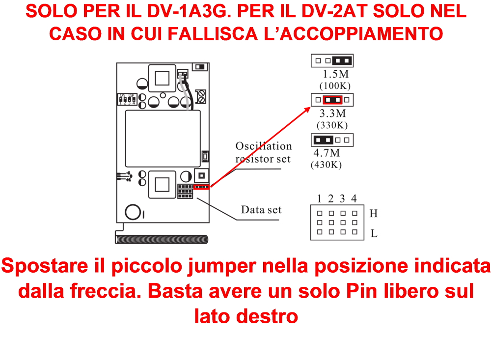 Sensore PIR da esterno ad energia solare