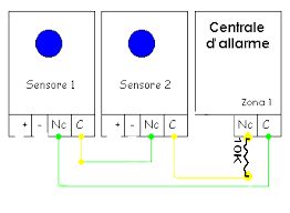 due sensori filari su una zona allarme dadvu dv-1a3g v3