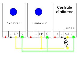 sensori filari interdipendenti su allarme dadvu dv-1a3g v3