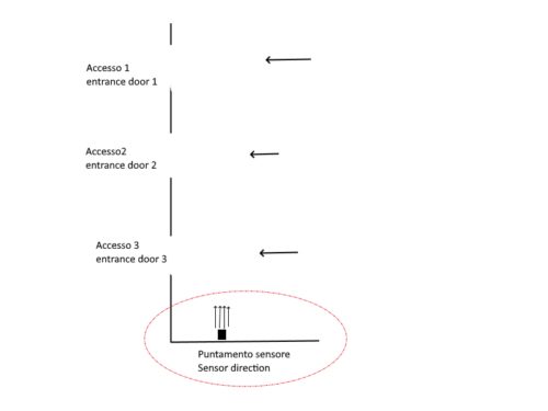 Sensore barriera Dadvu DV-PR120